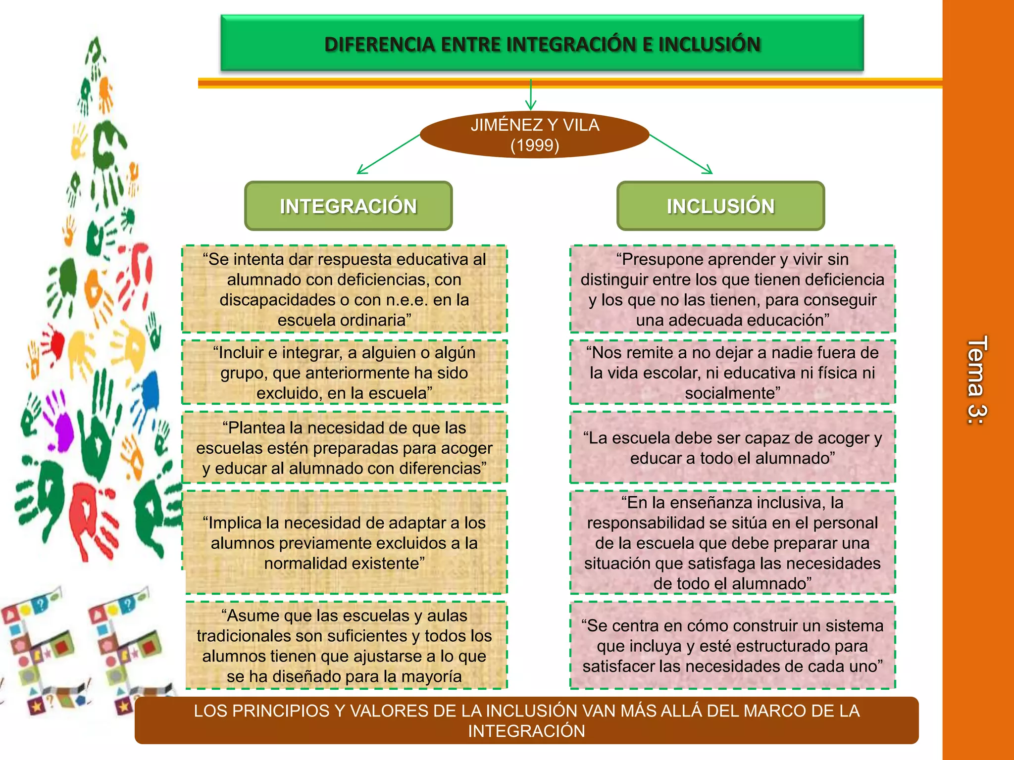 Tema 3:DIFERENCIA ENTRE INTEGRACIÓN E INCLUSIÓNJIMÉNEZ Y VILA (1999)INCLUSIÓNINTEGRACIÓN“Se intenta dar respuesta educativa al alumnado con deficiencias, con discapacidades o con n.e.e. en la escuela ordinaria”“Presupone aprender y vivir sin distinguir entre los que tienen deficiencia y los que no las tienen, para conseguir una adecuada educación”“Incluir e integrar, a alguien o algún grupo, que anteriormente ha sido excluido, en la escuela”“Nos remite a no dejar a nadie fuera de la vida escolar, ni educativa ni física ni socialmente”“Plantea la necesidad de que las escuelas estén preparadas para acoger y educar al alumnado con diferencias”“La escuela debe ser capaz de acoger y educar a todo el alumnado”“Implica la necesidad de adaptar a los alumnos previamente excluidos a la normalidad existente”“En la enseñanza inclusiva, la responsabilidad se sitúa en el personal de la escuela que debe preparar una situación que satisfaga las necesidades de todo el alumnado”“Asume que las escuelas y aulas tradicionales son suficientes y todos los alumnos tienen que ajustarse a lo que se ha diseñado para la mayoría“Se centra en cómo construir un sistema que incluya y esté estructurado para satisfacer las necesidades de cada uno”LOS PRINCIPIOS Y VALORES DE LA INCLUSIÓN VAN MÁS ALLÁ DEL MARCO DE LA INTEGRACIÓN