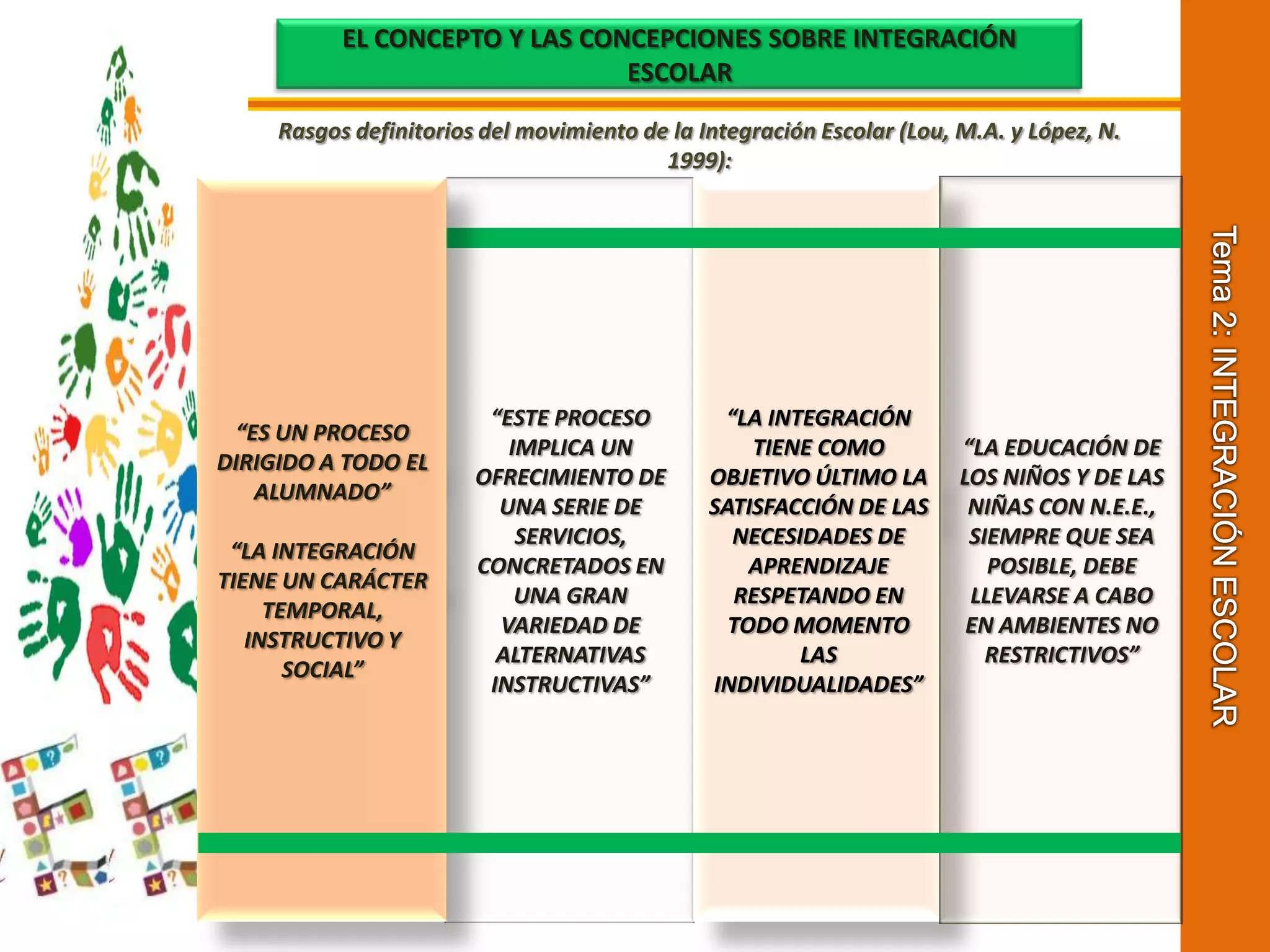Tema 2: INTEGRACIÓN ESCOLAREL CONCEPTO Y LAS CONCEPCIONES SOBRE INTEGRACIÓN ESCOLARRasgos definitorios del movimiento de la Integración Escolar (Lou, M.A. y López, N. 1999):“ESTE PROCESO IMPLICA UN OFRECIMIENTO DE UNA SERIE DE SERVICIOS, CONCRETADOS EN UNA GRAN VARIEDAD DE ALTERNATIVAS INSTRUCTIVAS”“LA INTEGRACIÓN TIENE COMO OBJETIVO ÚLTIMO LA SATISFACCIÓN DE LAS NECESIDADES DE APRENDIZAJE RESPETANDO EN TODO MOMENTO LAS INDIVIDUALIDADES”“LA EDUCACIÓN DE LOS NIÑOS Y DE LAS NIÑAS CON N.E.E., SIEMPRE QUE SEA POSIBLE, DEBE LLEVARSE A CABO EN AMBIENTES NO RESTRICTIVOS”“ES UN PROCESO DIRIGIDO A TODO EL ALUMNADO”“LA INTEGRACIÓN TIENE UN CARÁCTER TEMPORAL, INSTRUCTIVO Y SOCIAL”