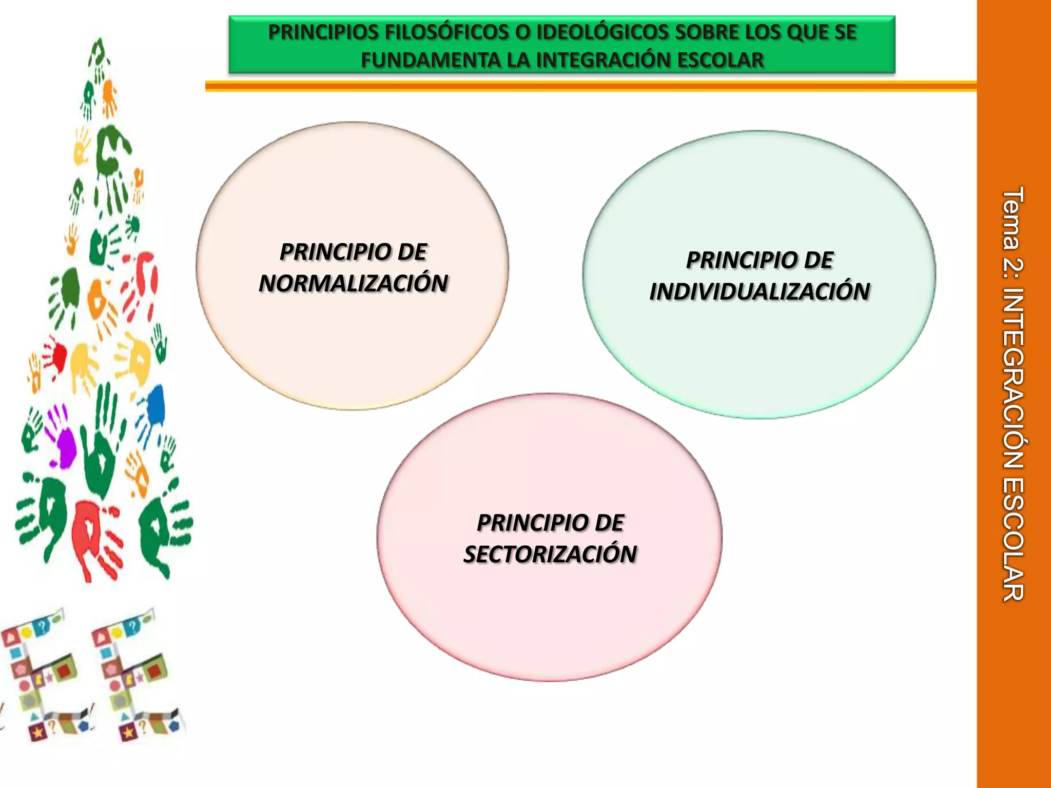Tema 2: INTEGRACIÓN ESCOLARPRINCIPIOS FILOSÓFICOS O IDEOLÓGICOS SOBRE LOS QUE SE FUNDAMENTA LA INTEGRACIÓN ESCOLARPRINCIPIO DE NORMALIZACIÓNPRINCIPIO DE INDIVIDUALIZACIÓNPRINCIPIO DE SECTORIZACIÓN