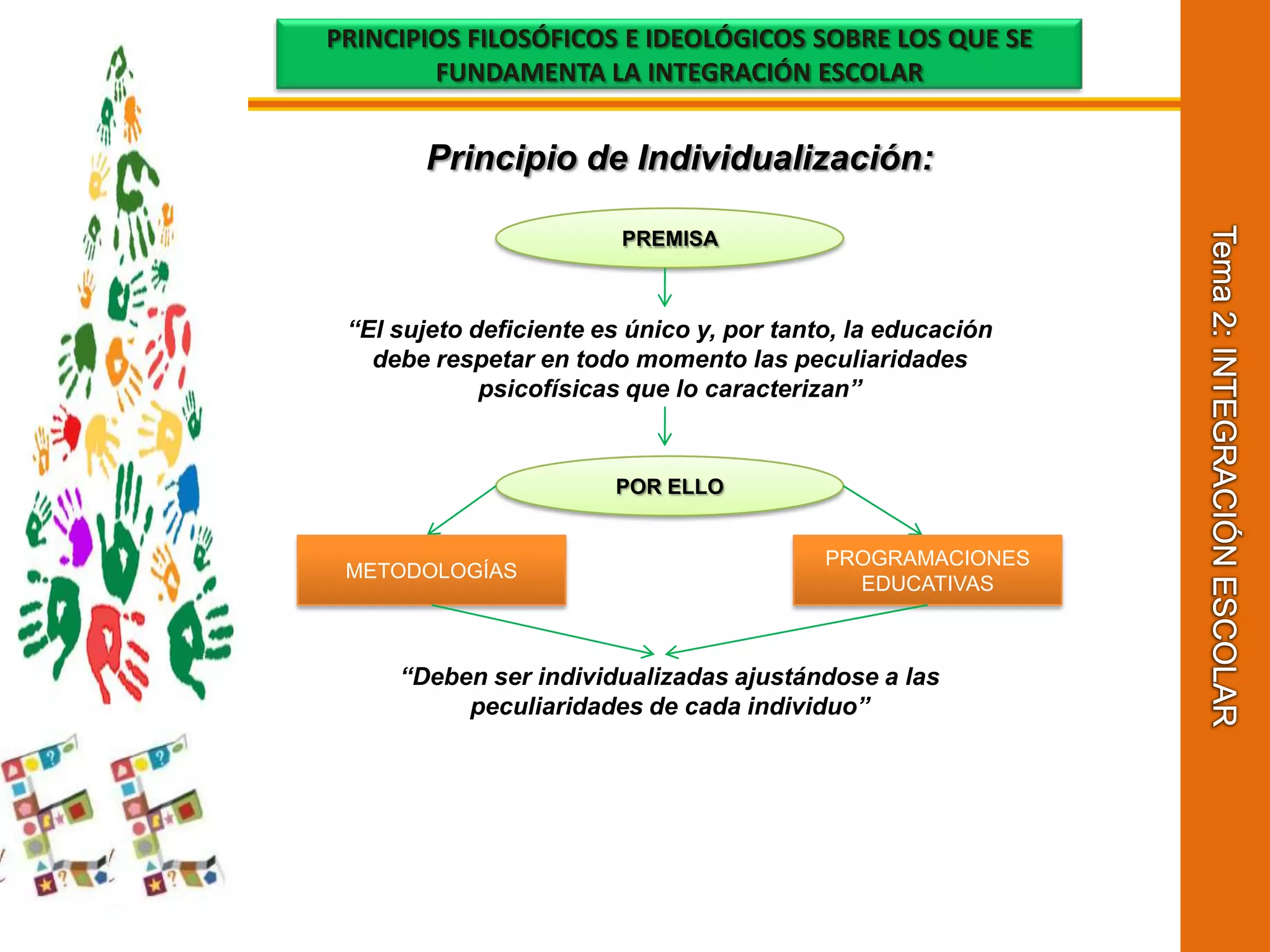 Tema 2: INTEGRACIÓN ESCOLARPRINCIPIOS FILOSÓFICOS E IDEOLÓGICOS SOBRE LOS QUE SE FUNDAMENTA LA INTEGRACIÓN ESCOLARPrincipio de Individualización:PREMISA“El sujeto deficiente es único y, por tanto, la educación debe respetar en todo momento las peculiaridades psicofísicas que lo caracterizan”POR ELLOPROGRAMACIONES EDUCATIVASMETODOLOGÍAS“Deben ser individualizadas ajustándose a las peculiaridades de cada individuo”