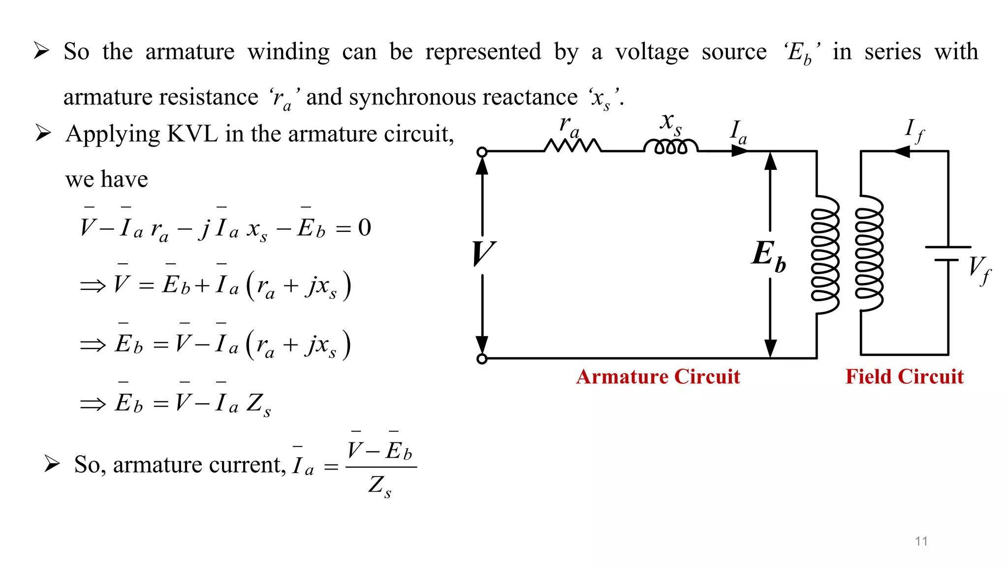 11
 So the armature winding can be represented by a voltage source ‘Eb’ in series with
armature resistance ‘ra’ and synchronous reactance ‘xs’.
fV
fI
Field CircuitArmature Circuit
bE
aIar sx
V
 
 
0a a ba s
b a a s
b a a s
b a s
V I r j I x E
V E I r jx
E V I r jx
E V I Z
   
  
  
  
   
   
   
  
 Applying KVL in the armature circuit,
we have
 So, armature current,
b
a
s
V E
I
Z
 
 

 