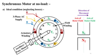 Synchronous Movement System Eet3082 binod kumar sahu lecture_30 | PDF