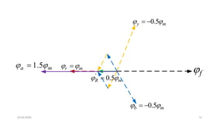 23-05-2020 14
fr m 
0.5y m  
0.5b m  
'
0.5R m 
1.5a m 
 