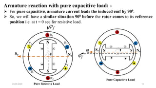 23-05-2020 16
Armature reaction with pure capacitive load: -
 For pure capacitive, armature current leads the induced emf by 900.
 So, we will have a similar situation 900 before the rotor comes to its reference
position i.e. at t = 0 sec for resistive load.
Pure Resistive Load
Pure Capacitive Load
f
N
S




X
.
X
. ..
X
.
X
Na
Sa
R1
R2
B2
Y1
B1
Y2
N S
 
 
X
.
X
. ..
X
.
X
Na
Sa
a

f
 