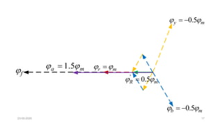 23-05-2020 17
f r m 
0.5y m  
0.5b m  
'
0.5R m 
1.5a m 
 
