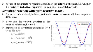 6
 Nature of the armature reaction depends on the nature of the load, i.e. whether
it is resistive, inductive, capacitive, or combination of R-L or R-C.
Armature reaction with pure resistive load: -
 For pure resistive load, induced emf and armature current will have no phase
difference.
 If we take the vertical position of the
rotor as reference, i.e. t = 0.
 Expression of three phase currents at t = 0
are as follows:
0
0
cos( )
cos( 120 )
cos( 240 )
r m
y m
b m
i I t
i I t
i I t




 
 
 