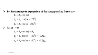 23-05-2020 7
 So, instantaneous expression of the corresponding fluxes are:
 So, at t = 0
0
0
cos( )
cos( 120 )
cos( 240 )
r m
y m
b m
t
t
t
  
  
  

 
 
0
0
cos( )
cos( 120 ) 0.5
cos( 240 ) 0.5
r m m
y m m
b m m
t
t
t
   
   
   
 
   
   
 