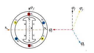 8
b
f
r
yf
N
S




X
.
X
. ..
X
.
X
Na
Sa
R1
R2
B2
Y1
B1
Y2
 