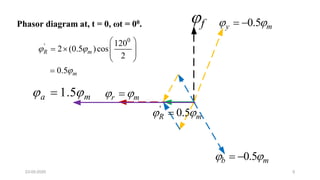 23-05-2020 9
f
r m 
0.5y m  
0.5b m  
'
0.5R m 
1.5a m 
Phasor diagram at, t = 0, ωt = 00.
0
' 120
2 (0.5 )cos
2
0.5
R m
m
 

 
    
 

 