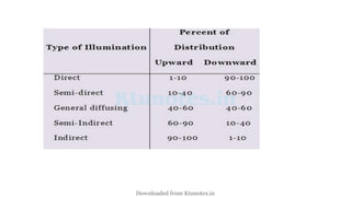 Downloaded from Ktunotes.in
 