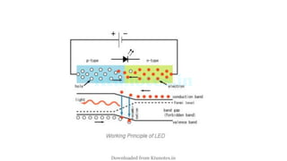 Downloaded from Ktunotes.in
 