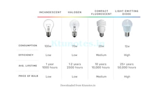 Downloaded from Ktunotes.in
 