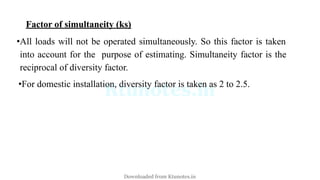 EET402 -M3-Ktunotes.in.pdf NOTES ON ESD. | PDF