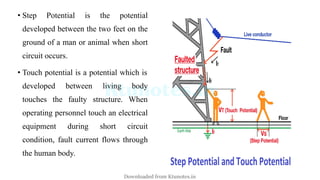 EET402 -M4-Ktunotes.in.pdf ,NOTES ON ESD | PDF