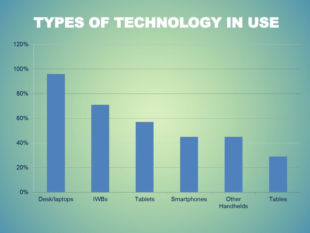 What is REALLY Happening with Technology in Early Childhood Education…