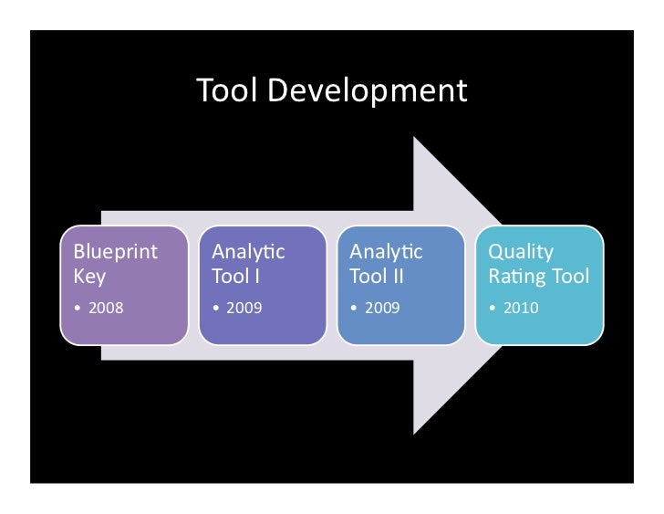 shop analytic extension formulas and their applications