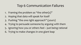 Common Communication Failures (and ways to avoid them!) | PPTX