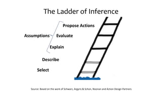 Common Communication Failures (and ways to avoid them!) | PPTX