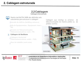 2.2 Cablagem
Cablagem Estruturada
Dentro da EIA/TIA 569B são definidos seis
subsistemas para estruturar o cablagem
Entrada do Edifício (building entrance)
Sala de Equipamentos (Equipment room –
ER)
Armário de Telecomunicações
(Telecommunications room –TR)
Cablagem de Backbone
Cablagem Horizontal
(Telecommunications outlet – TCO)
Área de trabalho (work area)
Cablagem que interliga os armários de
telecomunicações do mesmo prédio ou de
prédios vizinhos.
Slide: 12
Licenciatura em Engenharia Informática e Aplicações
Fundamentos de Infraestruturas de Tecnologias da Informação
Prof. Ricardo Santos
2. Cablagem estruturada
 
