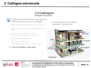 2.2 Cablagem
Cablagem Estruturada
Dentro da EIA/TIA 569B são definidos seis
subsistemas para estruturar a cablagem
Entrada do Edifício (building entrance)
Sala de Equipamentos (Equipment room –
ER)
Armário de Telecomunicações
(Telecommunications room –TR)
Cablagem de Backbone
Cablagem Horizontal
(Telecommunications outlet – TCO)
Área de trabalho (work area)
A localização dos computadores,
impressoras, ligadores, etc.
Slide: 14
Licenciatura em Engenharia Informática e Aplicações
Fundamentos de Infraestruturas de Tecnologias da Informação
Prof. Ricardo Santos
2. Cablagem estruturada
 