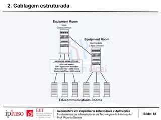 Slide: 18
Licenciatura em Engenharia Informática e Aplicações
Fundamentos de Infraestruturas de Tecnologias da Informação
Prof. Ricardo Santos
2. Cablagem estruturada
 