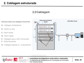 2.2 Cablagem
Estrutura básica da cablagem horizontal
A – Cablagem de Backbone
B – Switch ou Hub
C – Patch Panels
D – Patch Cables
E – Cablagem para a LAN (horizontal)
F – Saída ela parede
G – Cablagem ligando os computadores
Slide: 20
Licenciatura em Engenharia Informática e Aplicações
Fundamentos de Infraestruturas de Tecnologias da Informação
Prof. Ricardo Santos
2. Cablagem estruturada
 