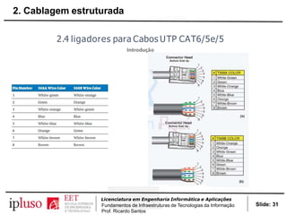 2.4 ligadores para Cabos UTP CAT6/5e/5
Introdução
Slide: 31
Licenciatura em Engenharia Informática e Aplicações
Fundamentos de Infraestruturas de Tecnologias da Informação
Prof. Ricardo Santos
2. Cablagem estruturada
 