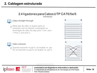 2.4 ligadores para CabosUTP CAT6/5e/5
Introdução
Cabos Straight-through
Neste tipo de cabo, os quatro pares se
conectam com as mesmas numerações na
terminação do cabo. Ou seja, pino 1 com pino
1. Pino 2, com pino 2.
Cabo crossover
Quando transmitir no par A, vai receber no par
B e se transmitir no par B, vai receber no par A.
Slide: 32
Licenciatura em Engenharia Informática e Aplicações
Fundamentos de Infraestruturas de Tecnologias da Informação
Prof. Ricardo Santos
2. Cablagem estruturada
 