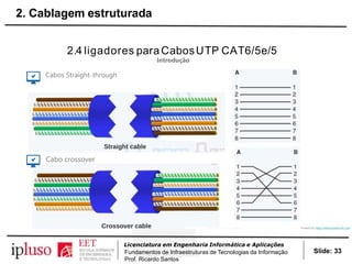 2.4 ligadores para CabosUTP CAT6/5e/5
Introdução
Cabos Straight-through
Cabo crossover
PowerCert: http://www.powercert.com
Slide: 33
Licenciatura em Engenharia Informática e Aplicações
Fundamentos de Infraestruturas de Tecnologias da Informação
Prof. Ricardo Santos
2. Cablagem estruturada
 