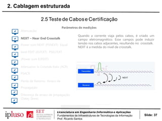 2.5 Teste de Cabose Certificação
Parâmetros de medições
Atenuação
NEXT – Near End Crosstalk
Power sum NEXT (PSNEXT) Equal
level FEXT (ELFEXT) PSELFEXT
(Power sum ELFEXT)
Attenuation to Crosstalk Ratio (ACR)
PSACR
Perda de Retorno Atraso de
Propagação
Diferença de atraso de propagação
(Delay Skew)
Quando a corrente viaja pelos cabos, é criado um
campo eletromagnético. Esse campos pode induzir
tensão nos cabos adjacentes, resultando no crosstalk.
NEXT é a medida do nível de crosstalk.
Slide: 37
Licenciatura em Engenharia Informática e Aplicações
Fundamentos de Infraestruturas de Tecnologias da Informação
Prof. Ricardo Santos
2. Cablagem estruturada
 