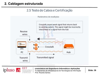 2.5 Teste de Cabos e Certificação
Slide: 38
Licenciatura em Engenharia Informática e Aplicações
Fundamentos de Infraestruturas de Tecnologias da Informação
Prof. Ricardo Santos
2. Cablagem estruturada
 