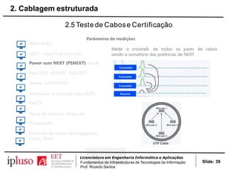 2.5 Teste de Cabose Certificação
Parâmetros de medições
Atenuação
NEXT – Near End Crosstalk
Power sum NEXT (PSNEXT) Equal
level FEXT (ELFEXT) PSELFEXT
(Power sum ELFEXT)
Attenuation to Crosstalk Ratio (ACR)
PSACR
Perda de Retorno Atraso de
Propagação
Diferença de atraso de propagação
(Delay Skew)
Mede o crosstalk de todos os pares de cabos
sendo o somatório das potências de NEXT.
Slide: 39
Licenciatura em Engenharia Informática e Aplicações
Fundamentos de Infraestruturas de Tecnologias da Informação
Prof. Ricardo Santos
2. Cablagem estruturada
 