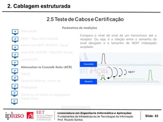2.5 Teste de Cabose Certificação
Parâmetros de medições
Atenuação
NEXT – Near End Crosstalk
Power sum NEXT (PSNEXT) Equal
level FEXT (ELFEXT) PSELFEXT (Power
sum ELFEXT)
Attenuation to Crosstalk Ratio (ACR)
PSACR
Perda de Retorno Atraso de
Propagação
Diferença de atraso de propagação
(Delay Skew)
Compara o nível de sinal de um transmissor até o
receptor. Ou seja, é a relação entre o tamanho do
sinal desejado e o tamanho de NEXT indesejado
acoplado.
Slide: 43
Licenciatura em Engenharia Informática e Aplicações
Fundamentos de Infraestruturas de Tecnologias da Informação
Prof. Ricardo Santos
2. Cablagem estruturada
 