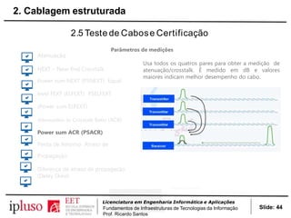 2.5 Teste de Cabose Certificação
Parâmetros de medições
Atenuação
NEXT – Near End Crosstalk
Power sum NEXT (PSNEXT) Equal
level FEXT (ELFEXT) PSELFEXT
(Power sum ELFEXT)
Attenuation to Crosstalk Ratio (ACR)
Power sum ACR (PSACR)
Perda de Retorno Atraso de
Propagação
Diferença de atraso de propagação
(Delay Skew)
Usa todos os quatros pares para obter a medição de
atenuação/crosstalk. É medido em dB e valores
maiores indicam melhor desempenho do cabo.
Slide: 44
Licenciatura em Engenharia Informática e Aplicações
Fundamentos de Infraestruturas de Tecnologias da Informação
Prof. Ricardo Santos
2. Cablagem estruturada
 