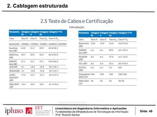 2.5 Teste de Cabos e Certificação
Introdução
Slide: 48
Licenciatura em Engenharia Informática e Aplicações
Fundamentos de Infraestruturas de Tecnologias da Informação
Prof. Ricardo Santos
2. Cablagem estruturada
 
