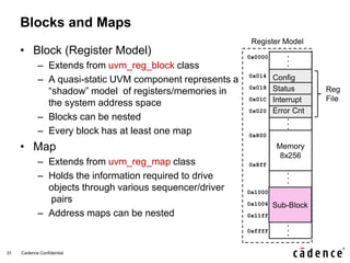 eetop.cn_UVM_REG_workshop.--------------pdf | PDF