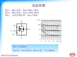 Comprehensive Understanding and Testing Methods of MOSFET Parameters | PDF