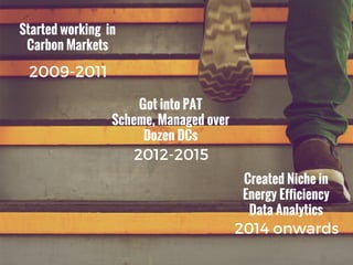Started working in
Carbon Markets
2009-2011
Got into PAT
Scheme, Managed over
Dozen DCs
2012-2015
Created Niche in
Energy ...
