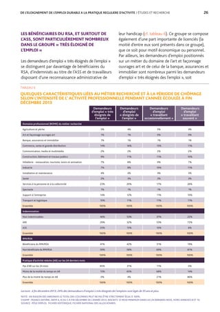 DE L’ELOIGNEMENT DE L’EMPLOI DURABLE A LA PRATIQUE REGULIERE D’ACTIVITE / ÉTUDES ET RECHERCHE	 26
LES BÉNÉFICIAIRES DU RSA, ET SURTOUT DE
L’ASS, SONT PARTICULIÈREMENT NOMBREUX
DANS LE GROUPE « TRÈS ÉLOIGNÉ DE
L’EMPLOI »
Les demandeurs d’emploi « très éloignés de l’emploi »
se distinguent par davantage de bénéficiaires du
RSA, d’indemnisés au titre de l’ASS et de travailleurs
disposant d’une reconnaissance administrative de
leur handicap (cf. tableau 6). Ce groupe se compose
également d’une part importante de licenciés (la
moitié d’entre eux sont présents dans ce groupe),
que ce soit pour motif économique ou personnel.
Par ailleurs, les demandeurs d’emploi positionnés
sur un métier du domaine de l’art et façonnage
ouvrages art et de celui de la banque, assurances et
immobilier sont nombreux parmi les demandeurs
d’emploi « très éloignés des l’emploi », soit
Demandeurs
d’emploi « très
éloignés de
l'emploi »
Demandeurs
d’emploi
« éloignés de
l'emploi »
Demandeurs
d’emploi
« travaillant
occasionnellement »
Demandeurs
d’emploi
« travaillant
souvent »
Domaine professionnel (ROME) du métier recherché
Agriculture et pêche 5% 4% 5% 4%
Art et façonnage ouvrages art 1% 1% 0% 0%
Banque, assurances et immobilier 1% 1% 1% 1%
Commerce, vente et grande distribution 14% 16% 15% 11%
Communication, media et multimédia 2% 2% 2% 2%
Construction, bâtiment et travaux publics 9% 11% 11% 10%
Hôtellerie - restauration, tourisme, loisirs et animation 7% 8% 9% 7%
Industrie 7% 8% 10% 11%
Installation et maintenance 4% 4% 4% 3%
Santé 2% 3% 3% 3%
Services à la personne et à la collectivité 23% 20% 17% 26%
Spectacle 1% 1% 1% 1%
Support à l'entreprise 14% 12% 11% 10%
Transport et logistique 10% 11% 11% 11%
Ensemble 100% 100% 100% 100%
Indemnisation
Non indemnisables 46% 53% 37% 22%
ARE 29% 32% 53% 72%
ASS 25% 15% 10% 6%
Ensemble 100% 100% 100% 100%
RMI/RSA
Bénéficiaire du RMI/RSA 41% 42% 31% 19%
Non bénéficiaire du RMI/RSA 59% 58% 69% 81%
Ensemble 100% 100% 100% 100%
Pratique d’activité réduite (AR) sur les 24 derniers mois
Pas d'AR sur les 24 mois 85% 31% 11% 0%
Moins de la moitié du temps en AR 15% 65% 68% 14%
Plus de la moitié du temps en AR 0% 4% 21% 86%
Ensemble 100% 100% 100% 100%
TABLEAU 6
QUELQUES CARACTÉRISTIQUES LIÉES AU MÉTIER RECHERCHÉ ET À LA PÉRIODE DE CHÔMAGE
SELON L’INTENSITÉ DE L’ ACTIVITÉ PROFESSIONNELLE PENDANT L’ANNÉE ÉCOULÉE À FIN
DÉCEMBRE 2013
Lecture : à fin décembre 2013, 24% des demandeurs d’emploi « très éloignés de l’emploi» sont âgés de 55 ans et plus.
NOTE : EN RAISON DES ARRONDIS LE TOTAL DES COLONNES PEUT NE PAS ÊTRE STRICTEMENT ÉGAL À 100%.
CHAMP : FRANCE ENTIÈRE, DEFM A, B OU C À FIN DÉCEMBRE DE L’ANNÉE 2013, INSCRITS 12 MOIS MINIMUM DANS LES 24 DERNIERS MOIS, HORS ANNEXES 8 ET 10.
SOURCE : PÔLE EMPLOI, FICHIER HISTORIQUE, FICHIER NATIONAL DES ALLOCATAIRES.
 