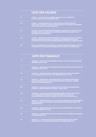 ÉTUDES ET RECHERCHES
	LISTE DES FIGURES	
9	FIGURE 1 - ÉVOLUTION DU NOMBRE DE DEFM A, B OU C (EFFECTIF)
ET DE LA PART DES DELD (%) DEPUIS 1996.
	
16	FIGURE 2 - COMPARAISON DE LA STRUCTURE PAR ÂGE DES INSCRITS
CUMULANT AU MOINS 12 MOIS D’INSCRIPTION AU COURS DES 24 DERNIERS
MOIS ET DES DELD À FIN DÉCEMBRE 2013	
20	FIGURE 3 - PART DES DEMANDEURS D’EMPLOI CUMULANT AU MOINS 12 MOIS
D’INSCRIPTION AU COURS DES 24 DERNIERS MOIS PARMI LES DEFM À FIN
DÉCEMBRE 2013 PAR RÉGION.
	
23	FIGURE 4 - RÉPARTITION DES DEMANDEURS D’EMPLOI CUMULANT AU MOINS
DOUZE MOIS D’INSCRIPTION AU COURS DES 24 DERNIERS MOIS SELON
L’INTENSITÉ DE LEUR ACTIVITÉ PROFESSIONNELLE PENDANT L’ANNÉE ÉCOULÉE.
	
28	FIGURE 5. PROBABILITÉ À L’ENTRÉE AU CHÔMAGE DE RESTER INSCRIT 12 MOIS
EN CONTINU EN CATÉGORIE A (MODÈLE LOGIT, ÉCARTS À LA RÉFÉRENCE)
	 	LISTE DESTABLEAUX	
14	TABLEAU 1 - ÉVOLUTION DU NOMBRE DE DEFM ET DE LA PART DE DELD À FIN
DÉCEMBRE (2007-2013).
	
17	TABLEAU 2 - PRINCIPALES CARACTÉRISTIQUES SOCIODÉMOGRAPHIQUES À FIN
DÉCEMBRE 2007 ET 2013.	
18	TABLEAU 3 - QUELQUES CARACTÉRISTIQUES LIÉES AU MÉTIER RECHERCHÉ
ET À LA PÉRIODE DE CHÔMAGE À FIN DÉCEMBRE 2007 ET 2013.
	
24	TABLEAU 4 - PRINCIPALES CARACTÉRISTIQUES SOCIODÉMOGRAPHIQUES
SELON L’INTENSITÉ DE L’ACTIVITÉ PROFESSIONNELLE PENDANT L’ANNÉE
ÉCOULÉE À FIN DÉCEMBRE 2013.
	
25	TABLEAU 5 - ÉVOLUTION DE LA RÉPARTITION PAR ÂGE DES DEMANDEURS
D’EMPLOI « TRÈS ÉLOIGNÉS DE L’EMPLOI » (2007-2013).
	
26	TABLEAU 6 - QUELQUES CARACTÉRISTIQUES LIÉES AU MÉTIER RECHERCHÉ
ET À LA PÉRIODE DE CHÔMAGE SELON L’INTENSITÉ DE L’ACTIVITÉ
PROFESSIONNELLE PENDANT L’ANNÉE ÉCOULÉE À FIN DÉCEMBRE 2013.
29	TABLEAU 7 - MODALITÉS DE SUIVI ET D’ACCOMPAGNEMENT DES DEMANDEURS
D’EMPLOI INSCRITS AU MOINS 12 MOIS DANS LES 24 DERNIERS MOIS À FIN
DÉCEMBRE 2013.
33	TABLEAU 8 - RÉPARTITION DES DEFM SELON LEUR ANCIENNETÉ AU CHÔMAGE
À FIN DÉCEMBRE (2007-2013).
34	TABLEAU 9 - COMPARAISON DES CARACTÉRISTIQUES SOCIODÉMOGRAPHIQUES
À FIN DÉCEMBRE 2013.
35	TABLEAU 10 - COMPARAISON DES CARACTÉRISTIQUES LIÉES AU MÉTIER
RECHERCHÉ ET À LA PÉRIODE DE CHÔMAGE À FIN DÉCEMBRE 2013.
 