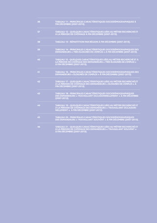 ÉTUDES ET RECHERCHES
36	TABLEAU 11 - PRINCIPALES CARACTÉRISTIQUES SOCIODÉMOGRAPHIQUES À
FIN DÉCEMBRE (2007-2013).
	
37	TABLEAU 12 - QUELQUES CARACTÉRISTIQUES LIÉES AU MÉTIER RECHERCHÉ ET
À LA PÉRIODE DE CHÔMAGE À FIN DÉCEMBRE (2007-2013).	
38	TABLEAU 13 - RÉPARTITION PAR RÉGION À FIN DÉCEMBRE (2007-2013).
	
39	TABLEAU 14 - PRINCIPALES CARACTÉRISTIQUES SOCIODÉMOGRAPHIQUES DES
DEMANDEURS « TRÈS ÉLOIGNÉS DE L’EMPLOI » À FIN DÉCEMBRE (2007-2013).
	
40	TABLEAU 15 - QUELQUES CARACTÉRISTIQUES LIÉES AU MÉTIER RECHERCHÉ ET À
LA PÉRIODE DE CHÔMAGE DES DEMANDEURS « TRÈS ÉLOIGNÉS DE L’EMPLOI »
À FIN DÉCEMBRE (2007-2013).
	
41	TABLEAU 16 - PRINCIPALES CARACTÉRISTIQUES SOCIODÉMOGRAPHIQUES DES
DEMANDEURS « ÉLOIGNÉS DE L’EMPLOI » À FIN DÉCEMBRE (2007-2013).
42	TABLEAU 17 - QUELQUES CARACTÉRISTIQUES LIÉES AU MÉTIER RECHERCHÉ ET
À LA PÉRIODE DE CHÔMAGE DES DEMANDEURS « ÉLOIGNÉS DE L’EMPLOI » À
FIN DÉCEMBRE (2007-2013).
43	TABLEAU 18 - PRINCIPALES CARACTÉRISTIQUES SOCIODÉMOGRAPHIQUES
DES DEMANDEURS « TRAVAILLANT OCCASIONNELLEMENT » À FIN DÉCEMBRE
(2007-2013).
44	TABLEAU 19 - QUELQUES CARACTÉRISTIQUES LIÉES AU MÉTIER RECHERCHÉ ET
À LA PÉRIODE DE CHÔMAGE DES DEMANDEURS « TRAVAILLANT OCCASION-
NELLEMENT » À FIN DÉCEMBRE (2007-2013).
45	TABLEAU 20 - PRINCIPALES CARACTÉRISTIQUES SOCIODÉMOGRAPHIQUES
DES DEMANDEURS « TRAVAILLANT SOUVENT » À FIN DÉCEMBRE (2007-2013).
46	TABLEAU 21 - QUELQUES CARACTÉRISTIQUES LIÉES AU MÉTIER RECHERCHÉ ET
À LA PÉRIODE DE CHÔMAGE DES DEMANDEURS « TRAVAILLANT SOUVENT »
À FIN DÉCEMBRE (2007-2013).
 