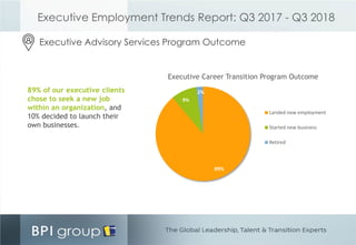 Executive Advisory Services Program Outcome
89% of our executive clients
chose to seek a new job
within an organization, a...