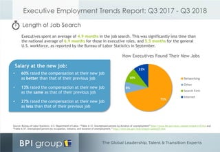 Length of Job Search
Executives spent an average of 4.9 months in the job search. This was significantly less time than
th...