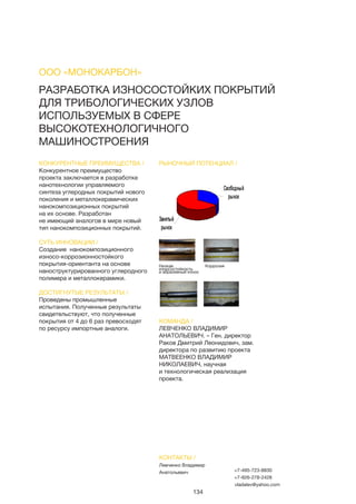 134
РАЗРАБОТКА ИЗНОСОСТОЙКИХ ПОКРЫТИЙ
ДЛЯ ТРИБОЛОГИЧЕСКИХ УЗЛОВ
ИСПОЛЬЗУЕМЫХ В СФЕРЕ
ВЫСОКОТЕХНОЛОГИЧНОГО
МАШИНОСТРОЕНИЯ
КОНКУРЕНТНЫЕ ПРЕИМУЩЕСТВА /
Конкурентное преимущество
проекта заключается в разработке
нанотехнологии управляемого
синтеза углеродных покрытий нового
поколения и металлокерамических
нанокомпозиционных покрытий
на их основе. Разработан
не имеющий аналогов в мире новый
тип нанокомпозиционных покрытий.
СУТЬ ИННОВАЦИИ /
Создание нанокомпозиционного
износо-коррозионностойкого
покрытия-ориентанта на основе
наноструктурированного углеродного
полимера и металлокерамики.
ДОСТИГНУТЫЕ РЕЗУЛЬТАТЫ /
Проведены промышленные
испытания. Полученные результаты
свидетельствуют, что полученные
покрытия от 4 до 6 раз превосходят
по ресурсу импортные аналоги.
РЫНОЧНЫЙ ПОТЕНЦИАЛ /
КОМАНДА /
ЛЕВЧЕНКО ВЛАДИМИР
АНАТОЛЬЕВИЧ. – Ген. директор
Раков Дмитрий Леонидович, зам.
директора по развитию проекта
МАТВЕЕНКО ВЛАДИМИР
НИКОЛАЕВИЧ, научная
и технологическая реализация
проекта.
ООО «МОНОКАРБОН»
КОНТАКТЫ /
Левченко Владимир
Анатольевич +7-495-723-8830
+7-926-278-2428
vladalev@yahoo.com
Свободный
рынок
Занятый
рынок
Низкая
износостойкость
и абразивный износ
Коррозия
 