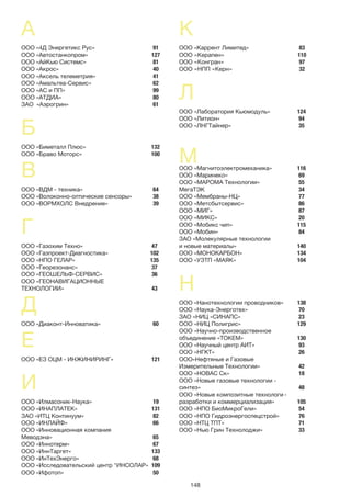 148
А
ООО «4Д Энергетикс Рус»
ООО «Автостанкопром»
ООО «АйКью Системс»
ООО «Акрос»
ООО «Аксель телеметрия»
ООО «Амальтеа-Сервис»
ООО «АС и ПП»
ООО «АТДИА»
ЗАО «Аэрогрин»
Д
ООО «Диаконт-Инноватика»
Б
ООО «Биметалл Плюс»
ООО «Браво Моторс»
В
ООО «ВДМ - техника»
ООО «Волоконно-оптические сенсоры»
ООО «ВОРМХОЛС Внедрение»
Г
ООО «Газохим Техно»
ООО «Газпроект-Диагностика»
ООО «НПО ГЕЛАР»
ООО «Георезонанс»
ООО «ГЕОШЕЛЬФ-СЕРВИС»
ООО «ГЕОНАВИГАЦИОННЫЕ
ТЕХНОЛОГИИ»
91
127
81
40
41
62
99
80
61
138
70
23
129
130
93
26
42
18
48
105
54
76
71
33
83
110
97
32
124
94
35
116
69
55
34
77
86
87
20
115
84
140
134
104
132
100
64
38
39
47
102
135
37
36
43
60
121
19
131
82
66
65
67
133
68
109
50
E
ООО «ЕЗ ОЦМ - ИНЖИНИРИНГ»
И
ООО «Илмасоник-Наука»
ООО «ИНАПЛАТЕК»
ЗАО «ИТЦ Континуум»
ООО «ИНЛАЙФ»
ООО «Инновационная компания
Меводэна»
ООО «Иннотерм»
ООО «ИннТаргет»
ООО «ИнТехЭнерго»
ООО «Исследовательский центр "ИНСОЛАР»
ООО «Ифотоп»
Н
ООО «Нанотехнологии проводников»
ООО «Наука-Энерготех»
ЗАО «НИЦ «СИНАПС»
ООО «НИЦ Полигрис»
ООО «Научно-производственное
объединение «ТОКЕМ»
ООО «Научный центр АИТ»
ООО «НГКТ»
ООО«Нефтяные и Газовые
Измерительные Технологии»
ООО «НОВАС Ск»
ООО «Новые газовые технологии -
синтез»
ООО «Новые композитные технологи -
разработки и коммерциализация»
ООО «НПО БиоМикроГели»
ООО «НПО Гидроэнергоспецстрой»
ООО «НТЦ ТПТ»
ООО «Нью Грин Технолоджи»
К
ООО «Каррент Лимитед»
ООО «Керапен»
ООО «Конгран»
ООО «НПП «Керн»
Л
ООО «Лаборатория Кьюмодуль»
ООО «Литион»
ООО «ЛНГТайнер»
МООО «Магнитоэлектромеханика»
ООО «Маринеко»
ООО «МАРОМА Технологии»
МегаТЭК
ООО «Мембраны-НЦ»
ООО «Метсбытсервис»
ООО «МИГ»
ООО «МИКС»
ООО «Мобикс чип»
ООО «Мобин»
ЗАО «Молекулярные технологии
и новые материалы»
ООО «МОНОКАРБОН»
ООО «УЗТП «МАЯК»
 