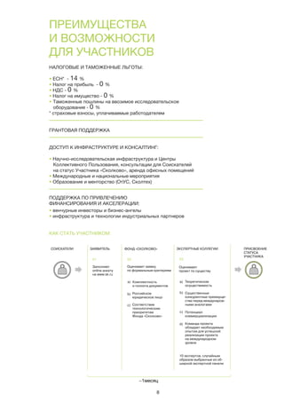 8
преимущества
и возможности
для участников
Налоговые и таможенные льготы:
• ЕСН* - 14 %
• Налог на прибыль - 0 %
• НДС - 0 %
• Налог на имущество - 0 %
• Таможенные пошлины на ввозимое исследовательское
оборудование - 0 %
* страховые взносы, уплачиваемые работодателем
Как стать участником:
Грантовая поддержка
Доступ к инфраструктуре и консалтинг:
• Научно-исследовательская инфраструктура и Центры
Коллективного Пользования, консультации для Соискателей
на статус Участника «Сколково», аренда офисных помещений
• Международные и национальные мероприятия
• Образование и менторство (ОтУС, Сколтех)
Поддержка по привлечению
финансирования и акселерации:
• венчурные инвесторы и бизнес-ангелы
• инфраструктура и технологии индустриальных партнеров
~1месяц
 