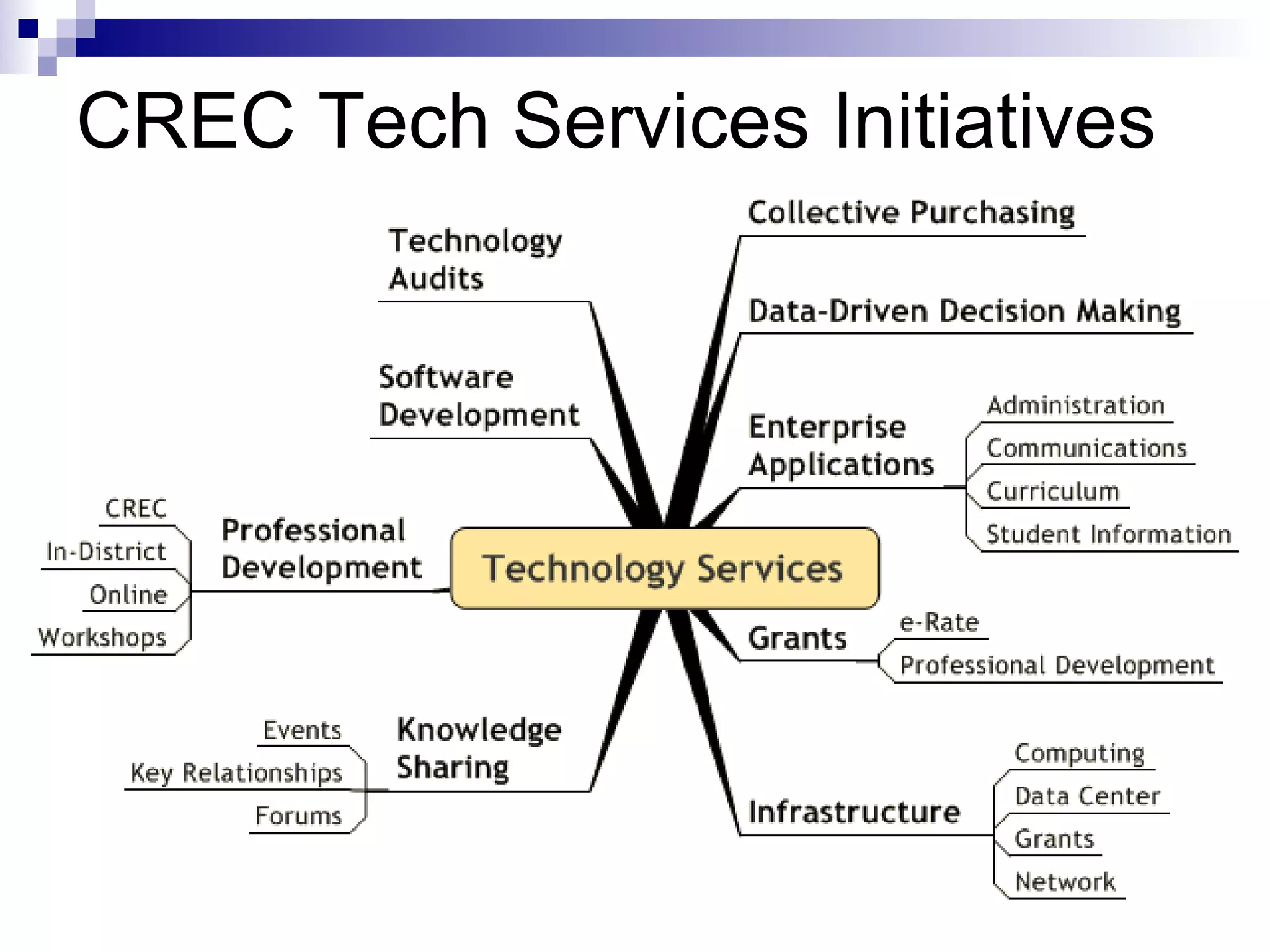 CREC Tech Services Initiatives