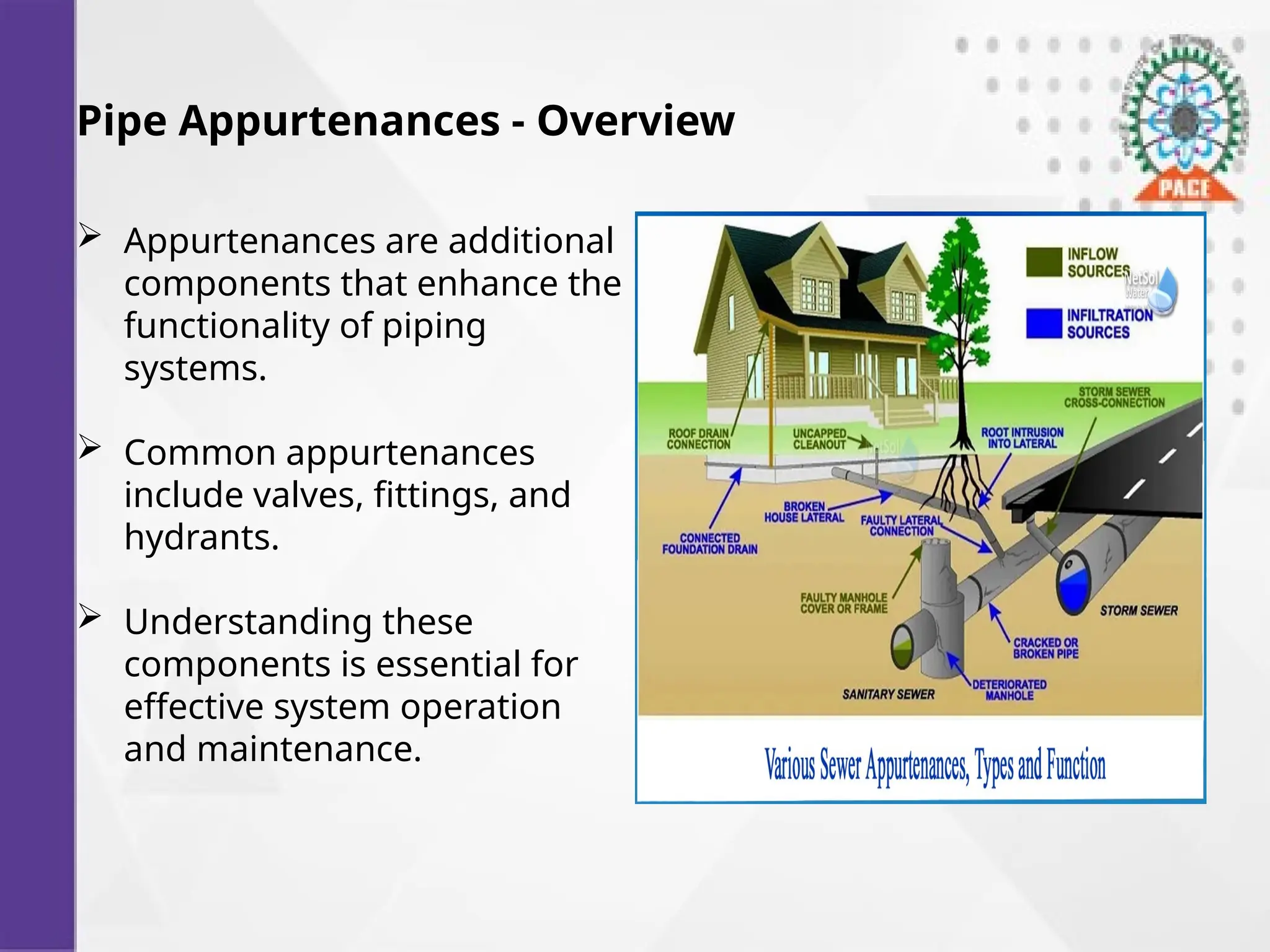 Pipe Appurtenances - Overview
 Appurtenances are additional
components that enhance the
functionality of piping
systems.
 Common appurtenances
include valves, fittings, and
hydrants.
 Understanding these
components is essential for
effective system operation
and maintenance.
 