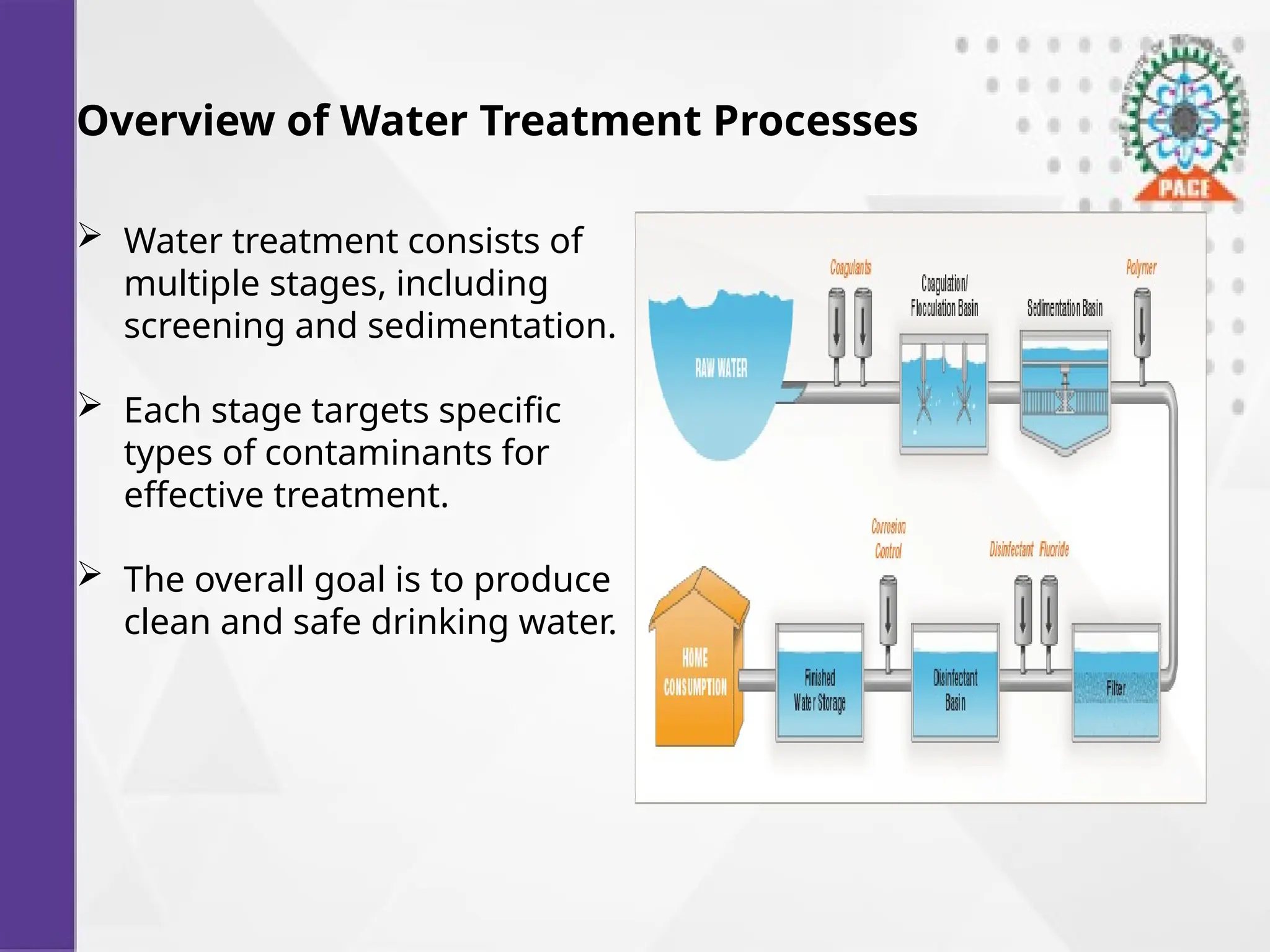 Overview of Water Treatment Processes
 Water treatment consists of
multiple stages, including
screening and sedimentation.
 Each stage targets specific
types of contaminants for
effective treatment.
 The overall goal is to produce
clean and safe drinking water.
 