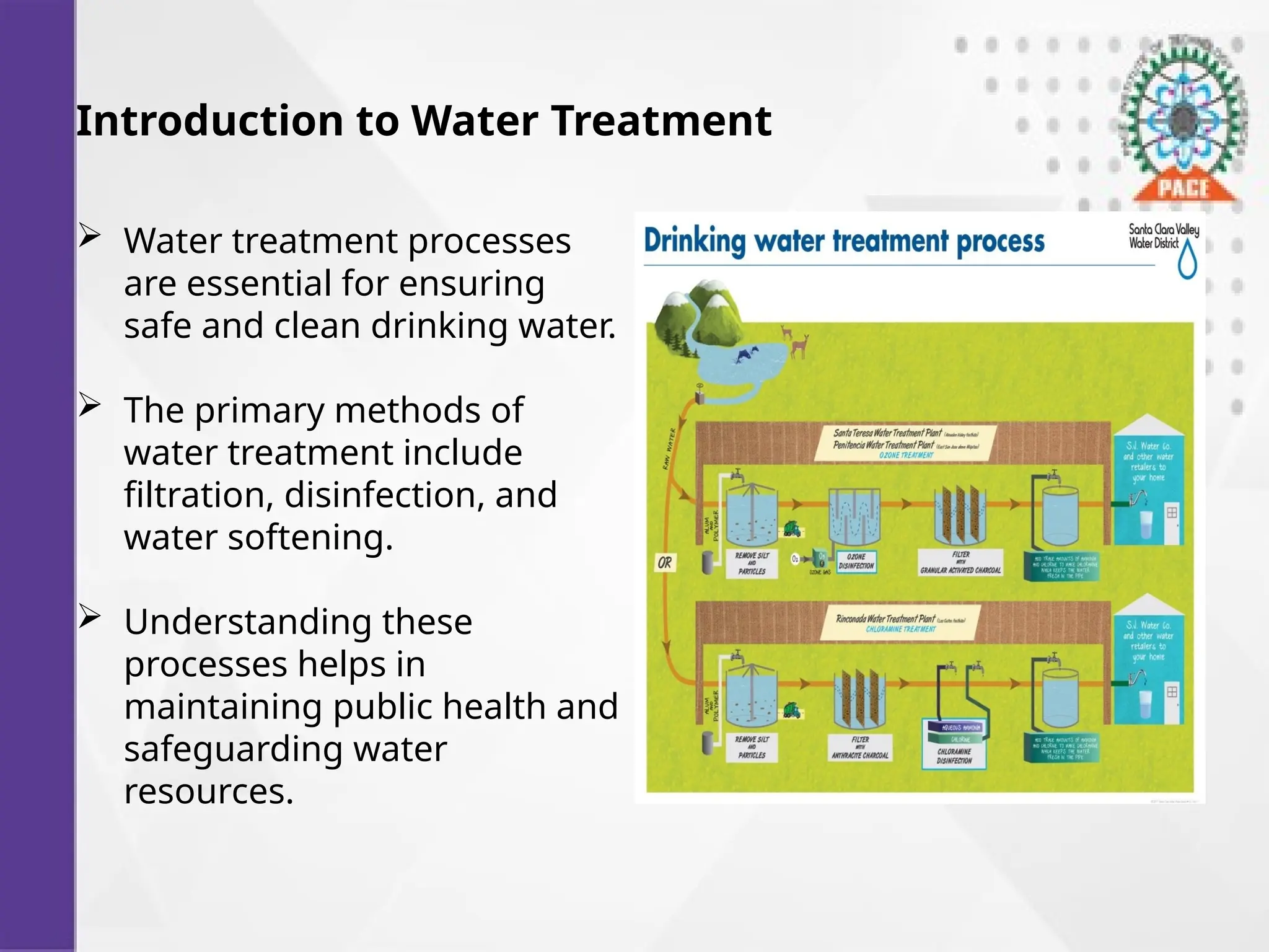 Introduction to Water Treatment
 Water treatment processes
are essential for ensuring
safe and clean drinking water.
 The primary methods of
water treatment include
filtration, disinfection, and
water softening.
 Understanding these
processes helps in
maintaining public health and
safeguarding water
resources.
 